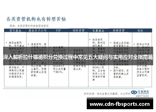 深入解析拉什福德积分兑换过程中常见五大疑问与实用应对全指南篇