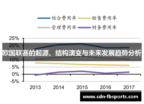 欧国联赛的起源、结构演变与未来发展趋势分析