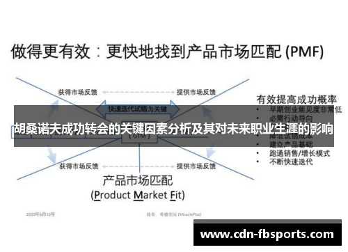 胡桑诺夫成功转会的关键因素分析及其对未来职业生涯的影响 胡桑诺夫成功转会的关键因素分析及其对未来职业生涯的影响