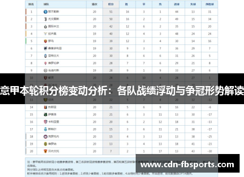 意甲本轮积分榜变动分析：各队战绩浮动与争冠形势解读
