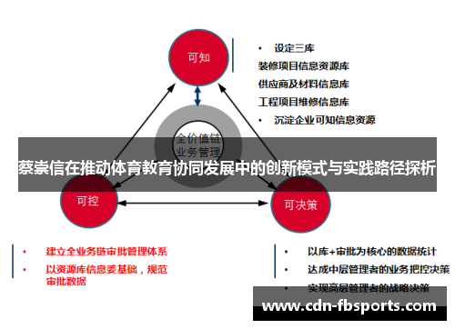 蔡崇信在推动体育教育协同发展中的创新模式与实践路径探析